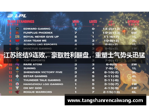 江苏终结9连败，豪取胜利翻盘，重塑士气势头迅猛